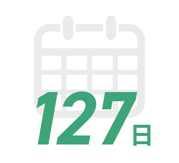 127日