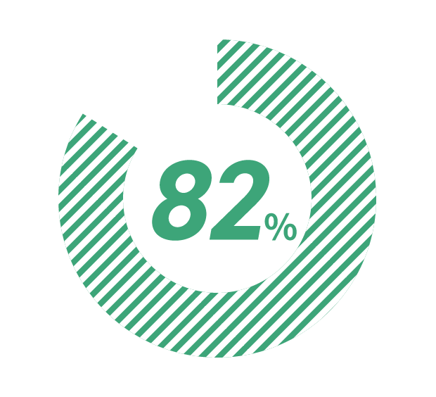82パーセント
