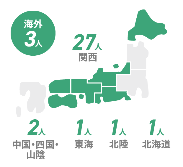 海外3人 関西27人 中国四国山陰2人 東海1人 北陸1人 北海道1人